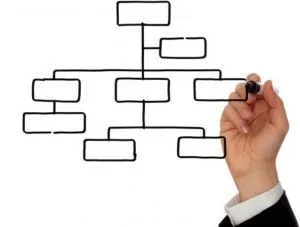 ما هي تقنية التقسيم (Decomposition) لتفكيك العمل؟ زهير ابوالريش