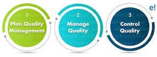 ما هي خطوات عملية Manage Quality؟ زهيرابوالريش