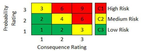 ما هو مؤشر الحرج (Criticality Index) في تحليل المخاطر؟ زهير ابوالريش