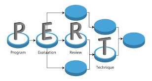 (Optimistic, Most Likely, Pessimistic) .زهيرابوالريش