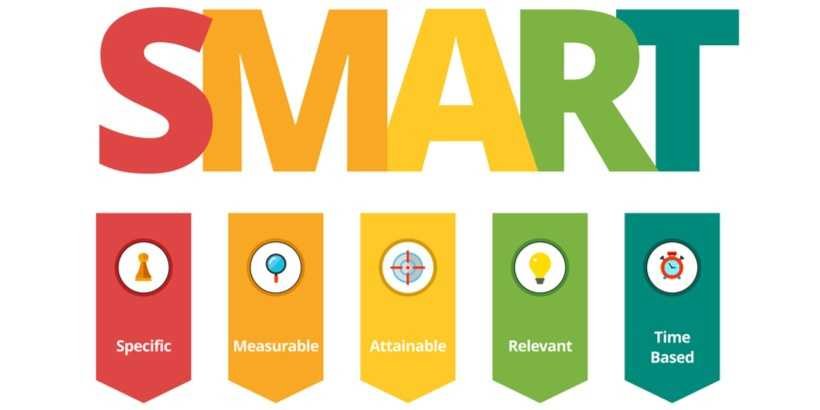 نظام الأهداف الذكية (SMART Goals) زهير ابو الريش